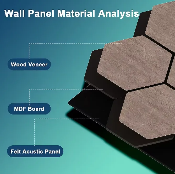 Akupanel Acoustic Hexagon Wood Panel Modern Interior Sound Proof Decoration Wall Panels